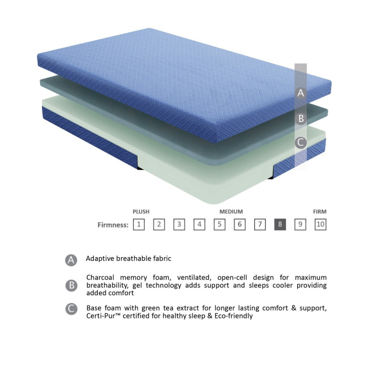 MT-PG07BLT 7" Blue Twin Mattress Set